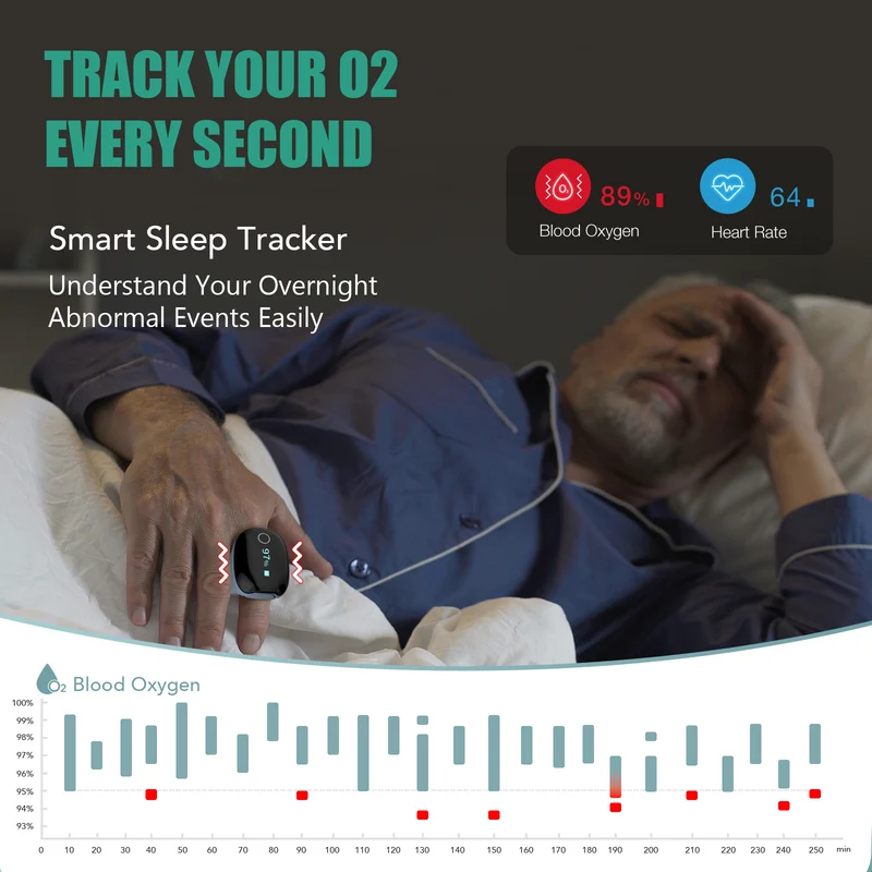 O2Ring ™ Sauerstoffmonitor mit kontinuierlichem Ring