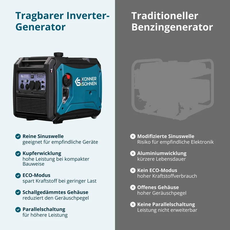 "Könner & Söhnen" LPG/Benzin-Inverter-Generator KS 4000iEG S - 4kW Nennleistung - Benzin / Gas Motor - 230V