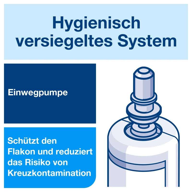 Tork Flüssigseife antimikrobiell S4 – für den Lebensmittelbereich