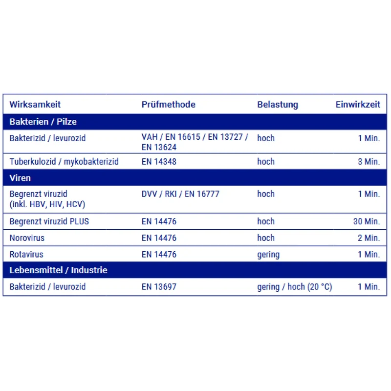 Bacillol 30 Sensitive Tissues Desinfektionstücher, alkoholisch – plastikfrei und reißfest